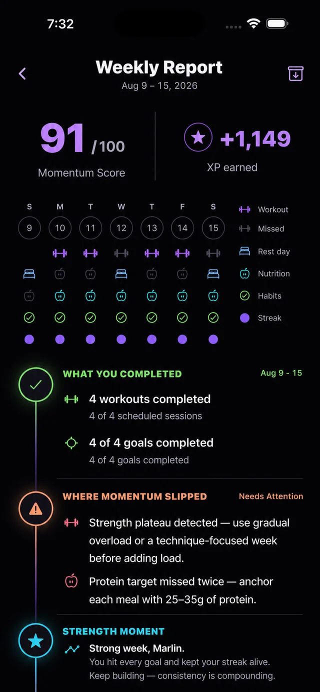 Revenge Arc Weekly Report with a momentum score of 91 out of 100